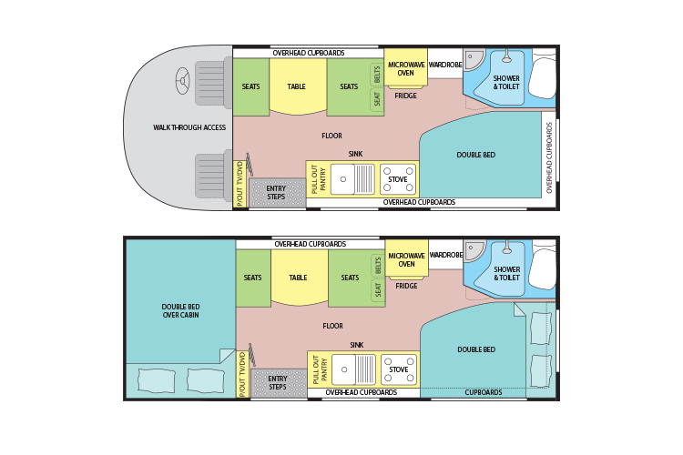 Motorhome Hire Layout Compare